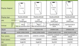 苹果12最新爆料售价表,售价揭晓，高端配置引领新潮流