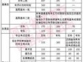 河南高招最新爆料信息,揭秘录取内幕与政策调整