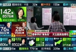 台湾选举爆料新闻最新报道