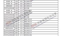 河南高招最新爆料信息,揭秘录取内幕与政策调整