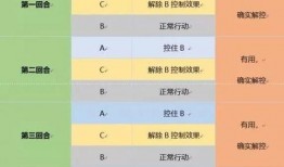 率土最新活动爆料,新活动爆料，战火再燃，英雄集结！