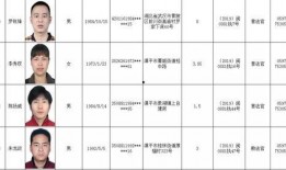 吴阿萍爆料人员名单最新,揭秘事件背后惊人内幕