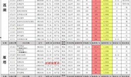 重装上阵最新爆料10月,惊喜连连，全新篇章即将开启！